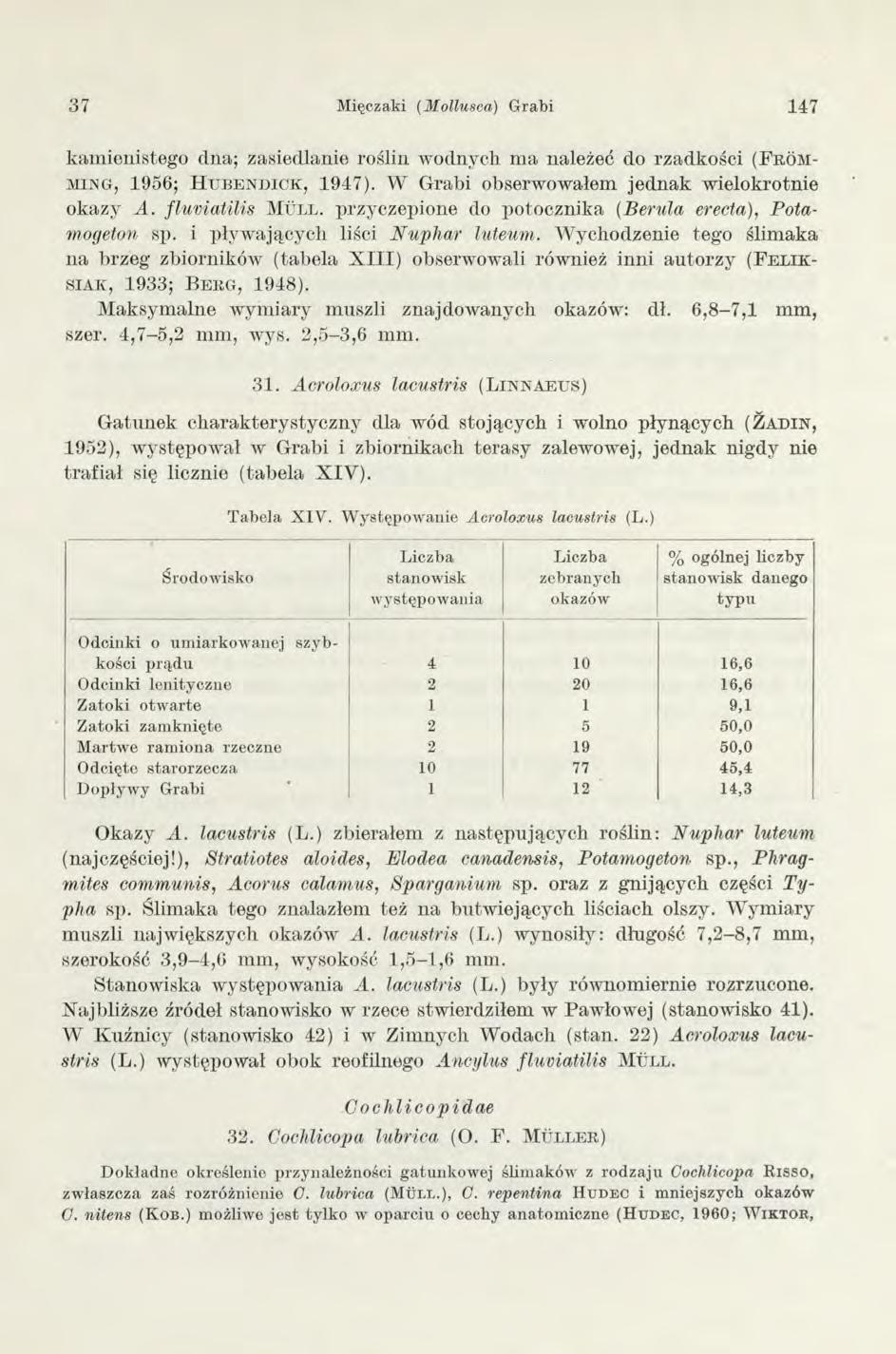 37 Mięczaki (M ollusca) G rabi 147 kamienistego dna; zasiedlanie roślin wodnych m a należeć do rzadkości ( F r ó m - m i n g, 1956; H u b e n d i c k, 1947).