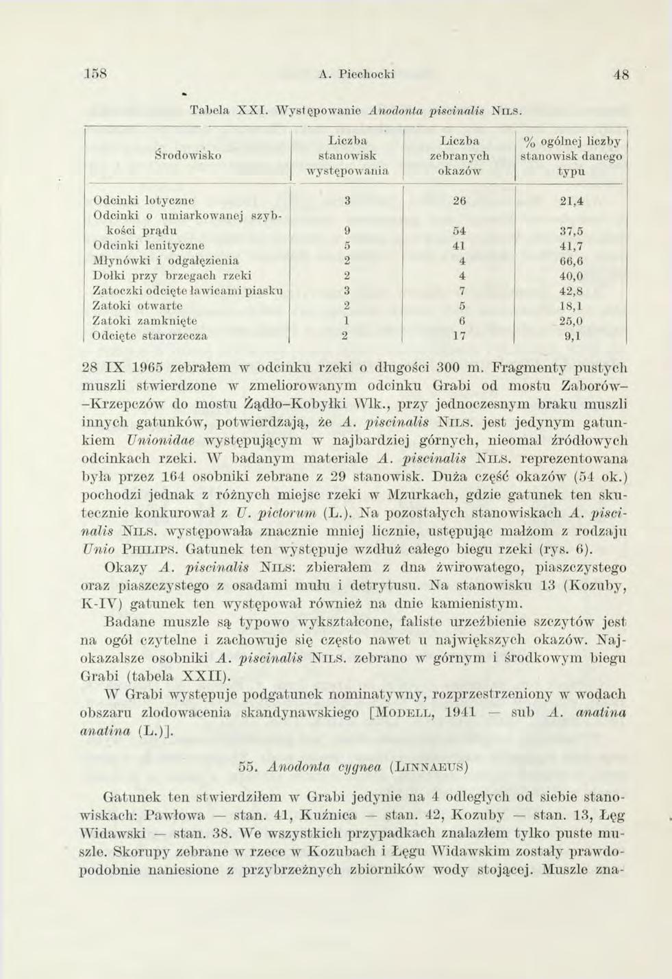 1 5 8 A. Piechocki 48 T aliela X X I. W ystęp o w an ie A nodonta p iscin a lis N ils.