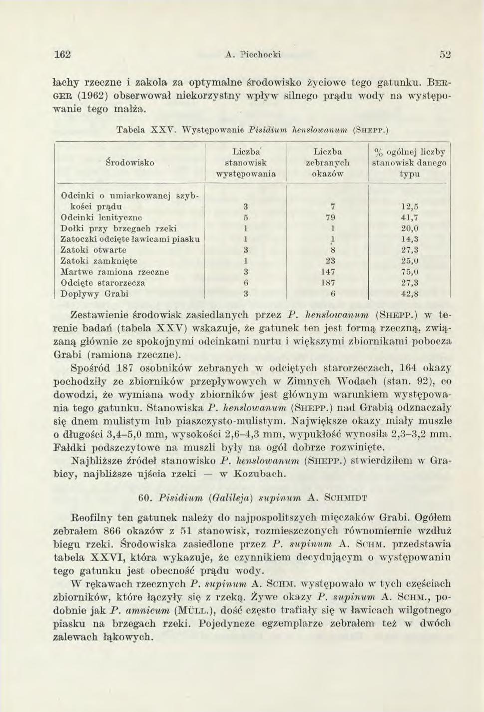 162 A. Piechocki 52 ł a c h y r z e c z n e i z a k o la z a o p t y m a l n e ś r o d o w is k o ż y c io w e te g o g a t u n k u.