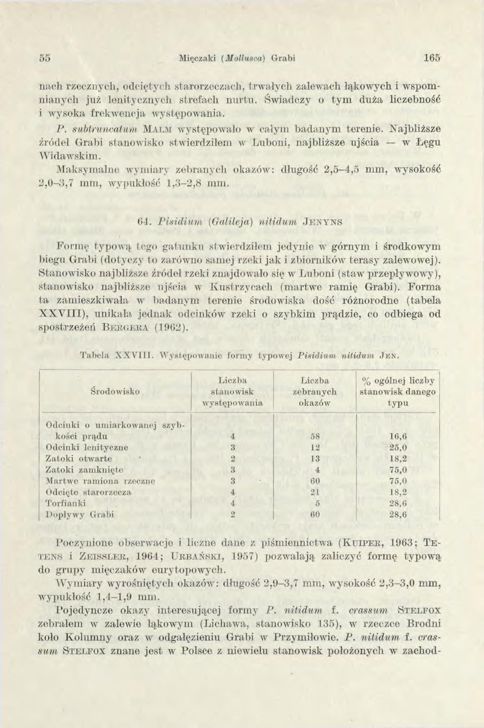55 Mięczaki (M ollusca) G rabi 165 nach rzecznych, odciętych starorzeczach, trw ałych zalew ach łąkow ych i wspom nianych już lenitycznych strefach nurtu.