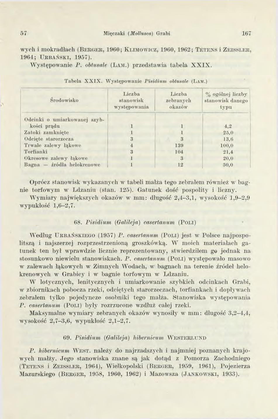 57 Mięczaki (M ollusca) G rabi 167 wych i m okradłach (B e r g e r, 1960; K l i m o w i c z, 1960, 1962; T e t e n s i Z e i s s l e k, 1964; U r b a ń s k i, 1957). W ystępowanie P. obtusale (L a m.