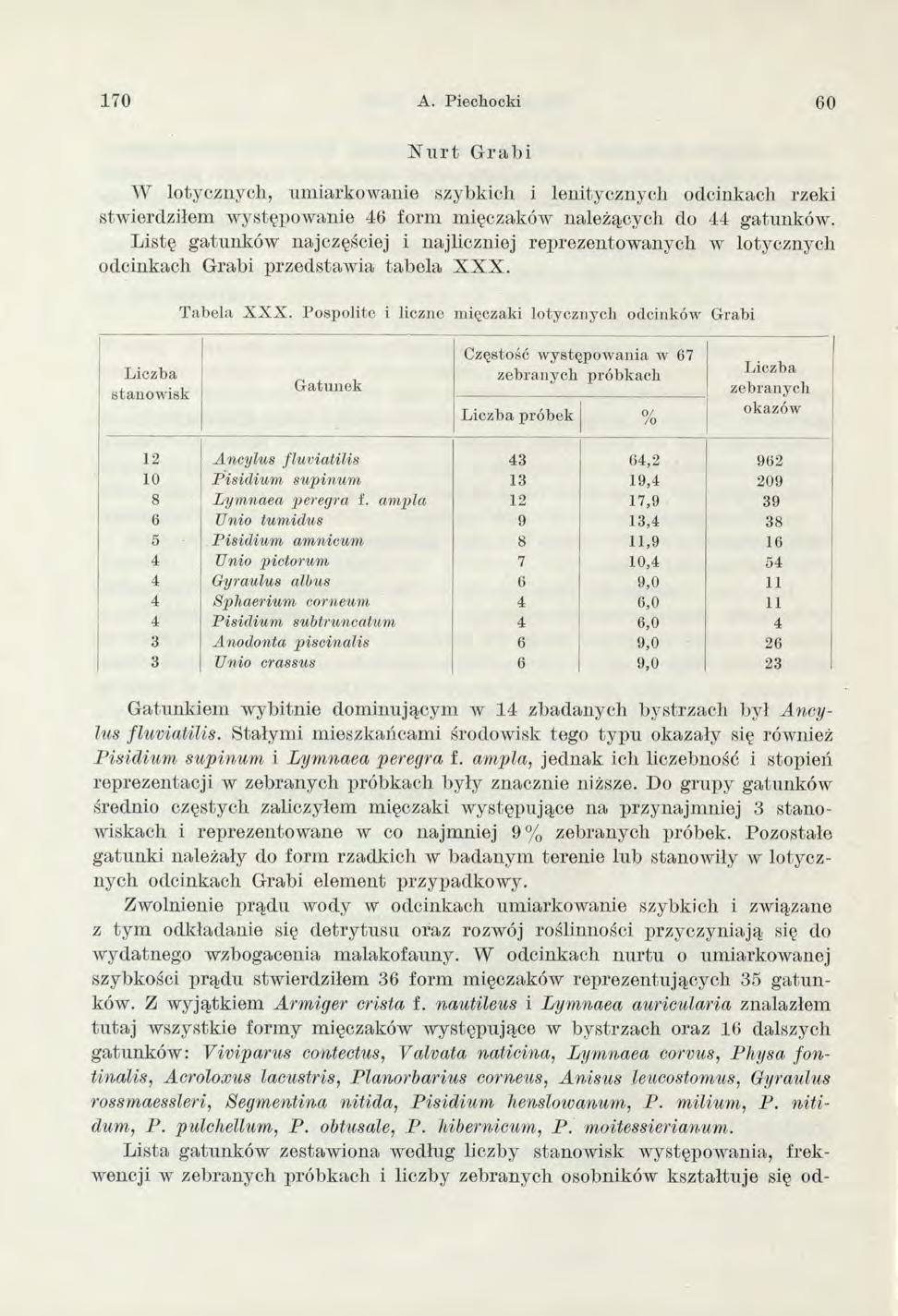 170 A. Piechocki 60 N urt Grabi W lotycznych, um iarkow anie szybkich i lenitycznych odcinkach rzeki stw ierdziłem w ystępow anie 46 form m ięczaków należących do 44 gatunków.