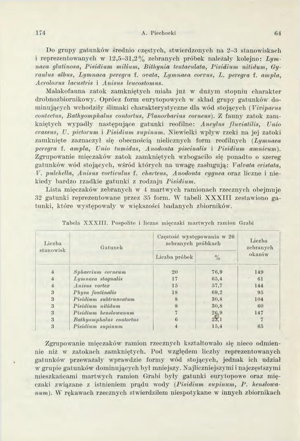 174 A.