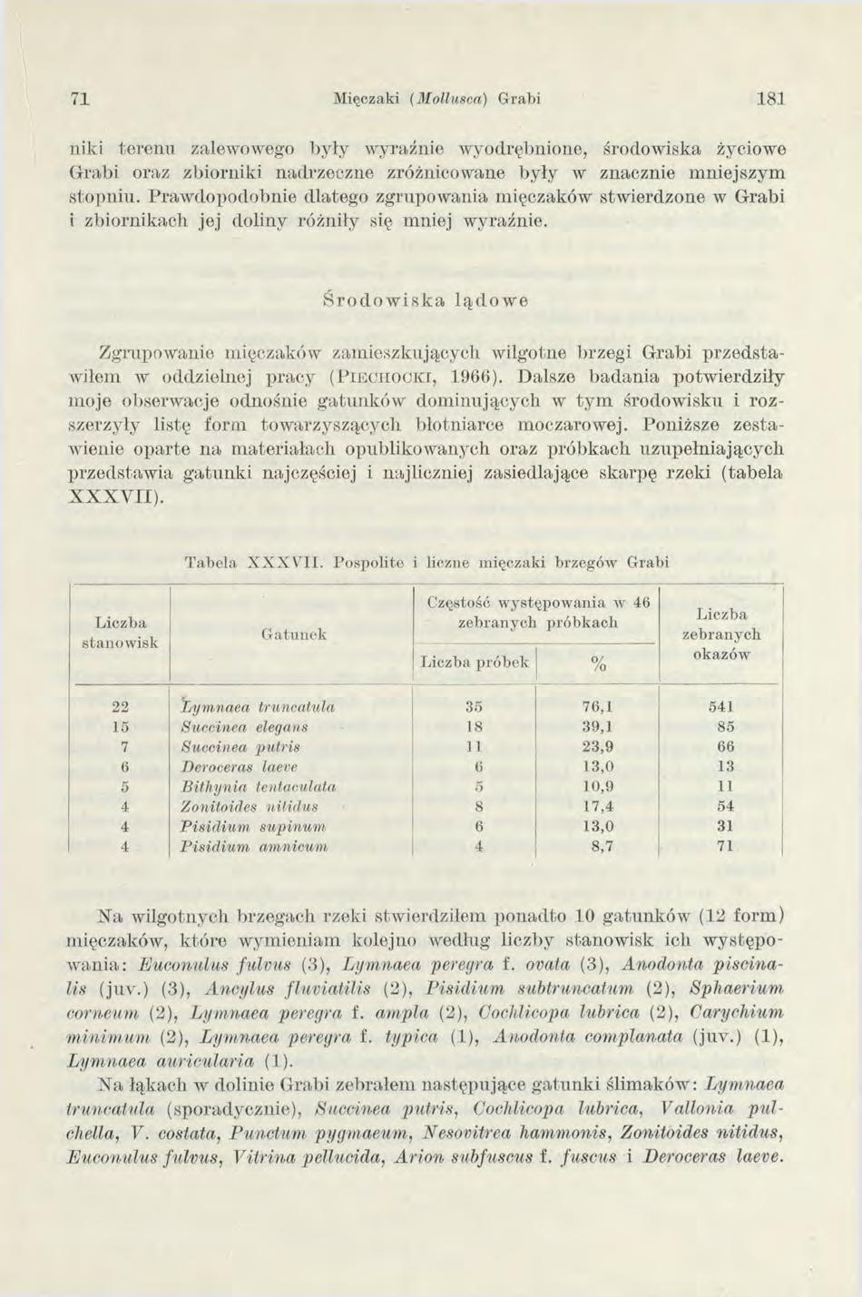 71 Mięczaki (M ollusca) Grabi 181 niki terenu zalewowego były wyraźnie wyodrębnione, środowiska życiowo Grabi oraz zbiorniki nadrzeczne zróżnicowane były w znacznie m niejszym stopniu.