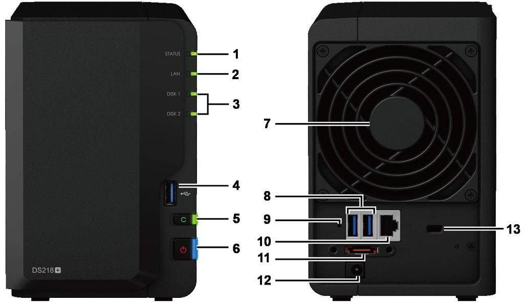Elementy serwera Synology DiskStation L.p. Element Lokalizacja Opis 1 Wskaźnik stanu 2 Wskaźnik LAN 3 Wskaźnik dysków 4 Port USB 3.0 5 Przycisk Copy 6 Przycisk zasilania 7 Wentylator 8 Porty USB 3.