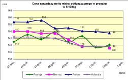 masła ekstra w blokach.