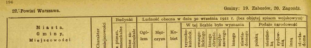 Obszar współczesnej gminy Izabelin nadal podzielony był między trzy różne gminy, tak jak w