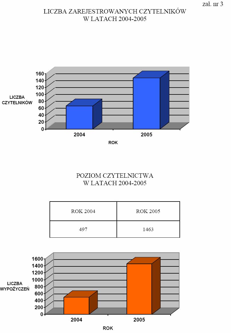 Województwa