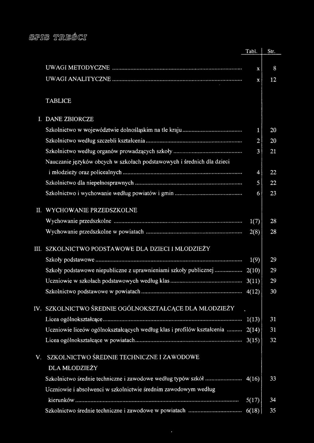 ... Szkolnictwo podstawowe w powiatach...... - 1(9) 29.. 2(10) 29.. 3(11) 29.. 4(12) 30 IV. SZKOLNICTWO ŚREDNIE OGÓLNOKSZTAŁCĄCE DLA MŁODZIEŻY Licea ogólnokształcące.