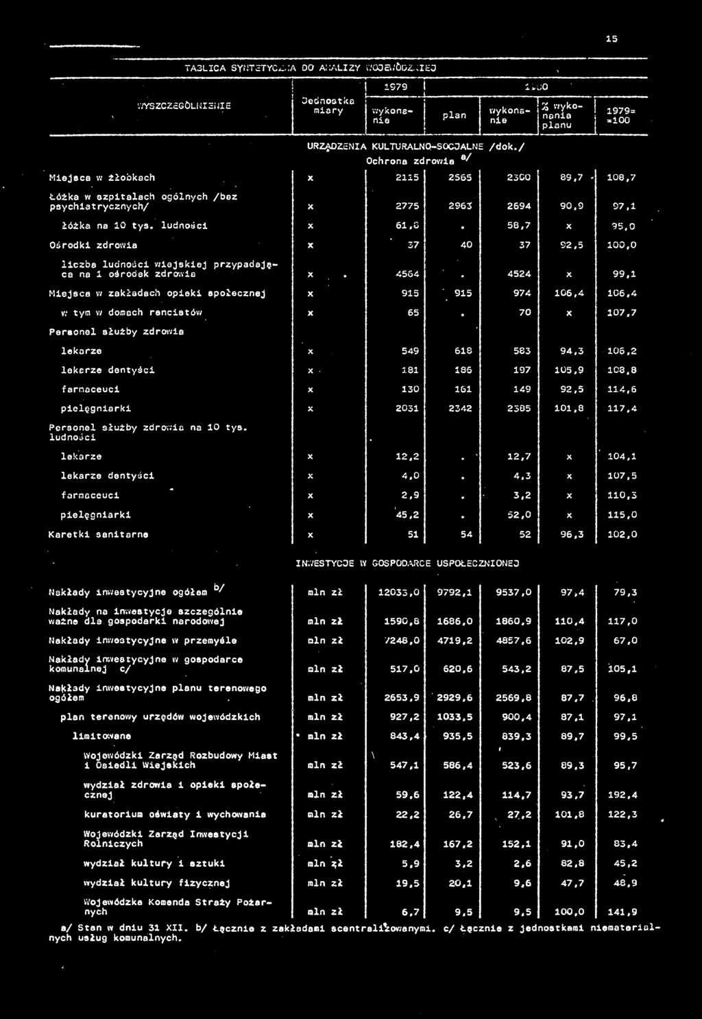 0 Nkłdy inwestycyjne ogółem b/f INWESTYCJE W' GOSPODARC E uspołec;znionej Nkłdy n inwestycje szczególnie wżne dl gospodrki nrodowej min zł 1,90.6 1686.0 1860.
