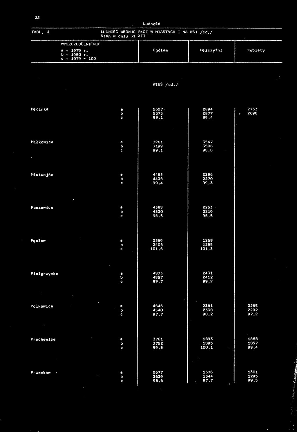 w dniu 31 XII 9 " WSI /Cd./ Mężczyźni WIES /cd.
