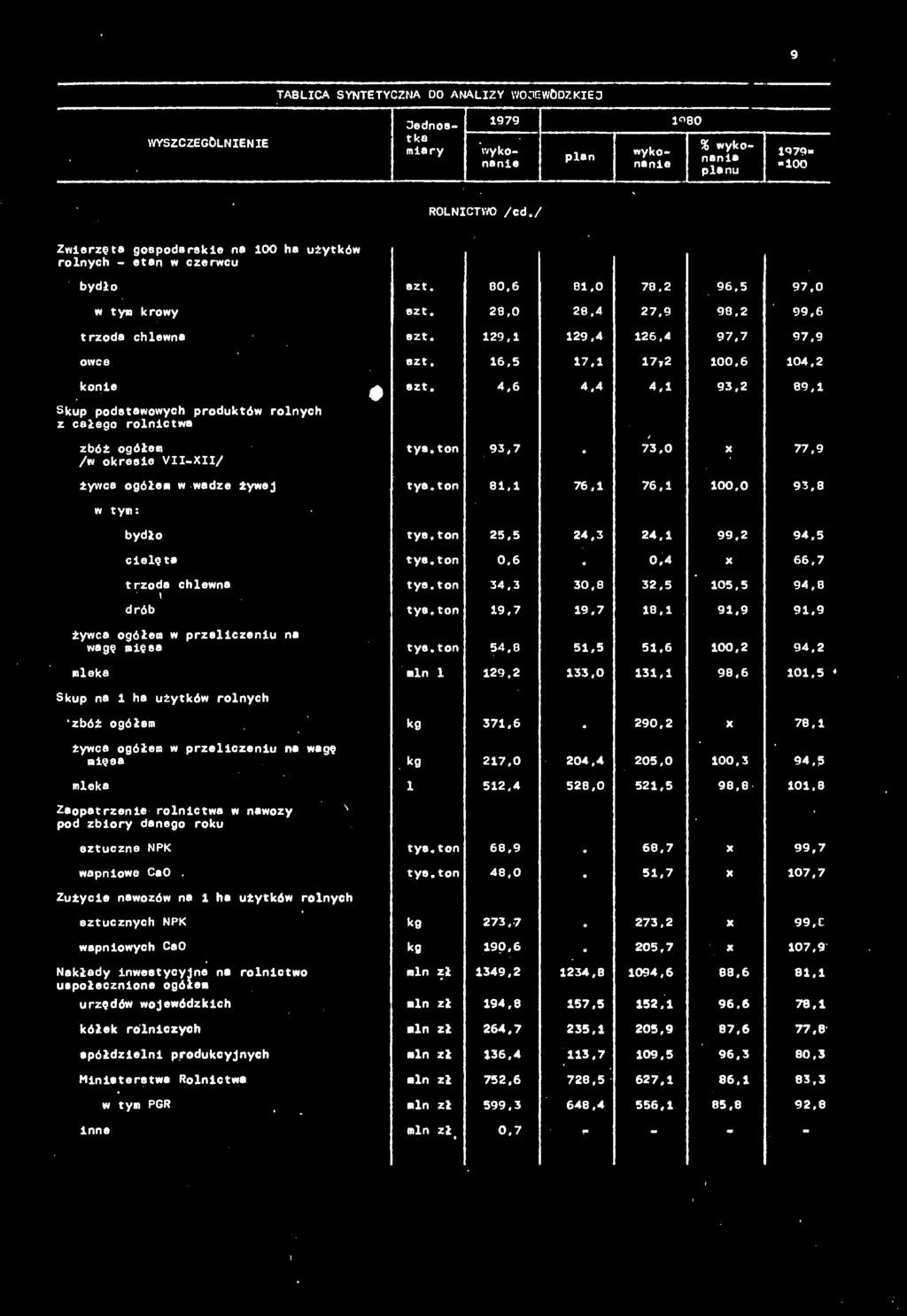 0 204,4 205.0 100,3 94.
