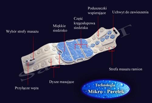 przeznaczona do użytku domowego, jak i klubów fitness oraz gabinetów odnowy biologicznej.