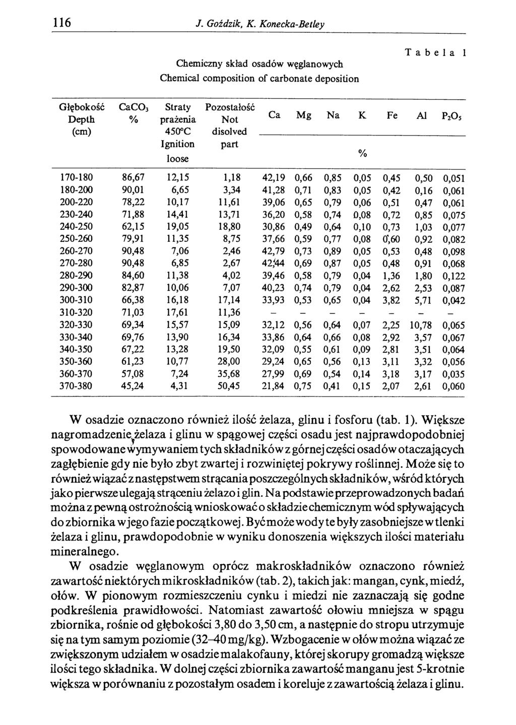 116 J. Goździk, К.