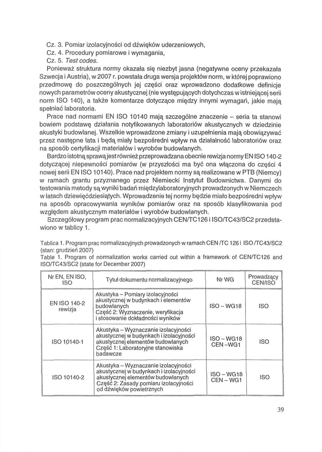 Cz. 3. Pomiar izolacyjności od dźwięków uderzeniowych, Cz. 4. Procedury pomiarowe i wymagania, Cz. 5. Test codes.