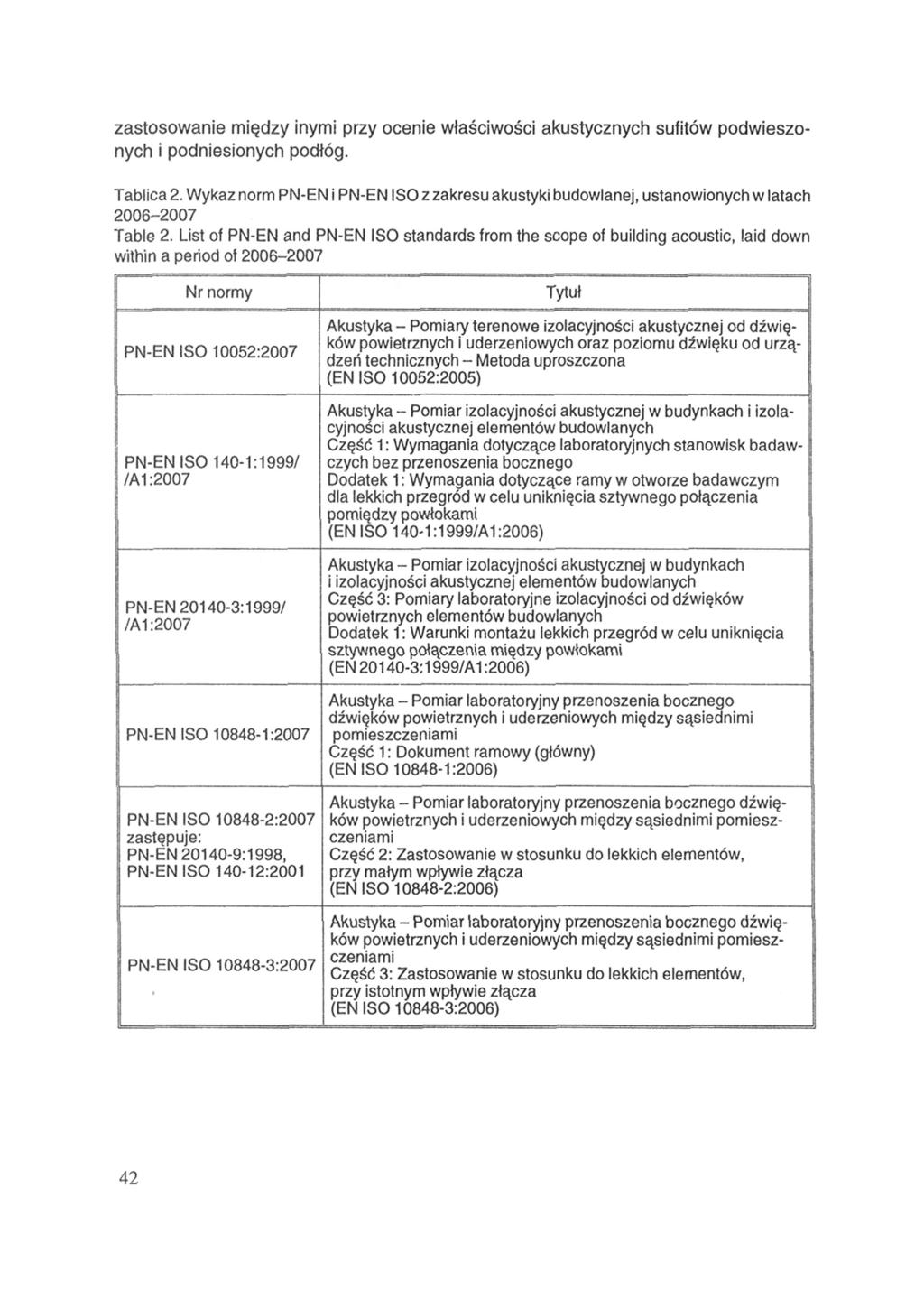 zastosowanie między inymi przy ocenie właściwości akustycznych sufitów podwieszonych i podniesionych podłóg. Tablica 2.