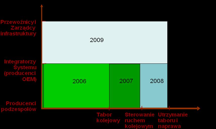 System zarządzania bezpieczeństwem.