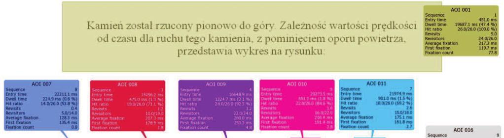 Rys. 3 to ilustracja wyników bada w postaci map cieplnych. Mo na z nich odczyta, w jaki sposób odpowiednie grupy badanych analizowały tre zadania oraz proponowane odpowiedzi w formie wykresów.