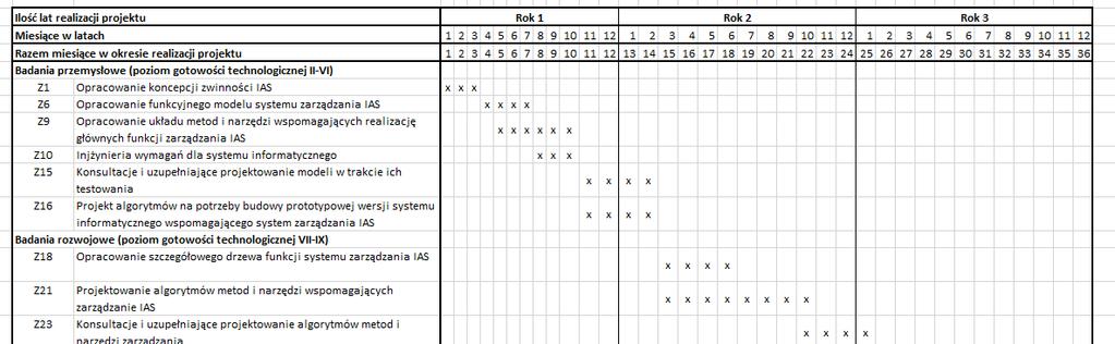 Korygowanie algorytmów realizacji metod pod kątem ich uproszczenia i wykorzystania rutyn postępowania przyjętych w przedsiębiorstwie. Kody CPV wg.