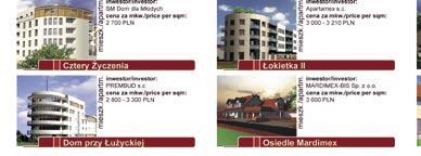 average total price in PLN
