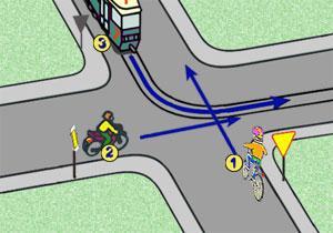98) W tej sytuacji kierujący rowerem: a) ma pierwszeństwo przed pojazdem z numerem 3, b) ustępuje pojazdowi z numerem 2, c) jedzie pierwszy.