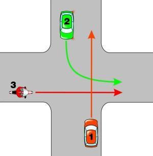 1 2 3 26. Podaj kolejność na skrzyżowaniu A. 3, 1, 2 B 1, 3, 2 C.