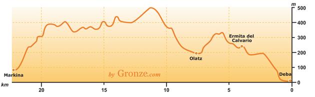 Najpierw po przejściu rzeki idziemy pod górę dosyć stromo wśród obfitej roślinności, do kaplicy El Calvario (Drogi krzyżowej) (km 3,5).