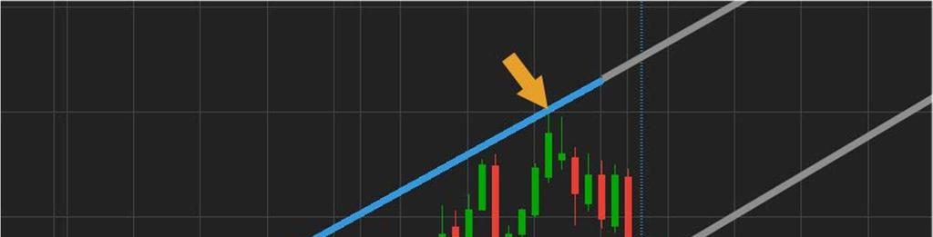 BEARISH COMPLETED PATTERNS POZIOM