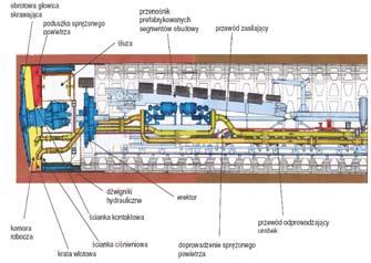 Rys. 3. Zasada zapewnienia stateczności przodka w tarczy zawiesinowej (SS) [4] Rys. 4.