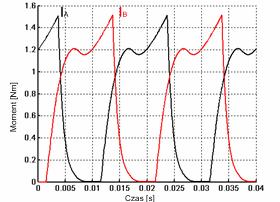 0,75[rad], k W = 0,75[rad] M