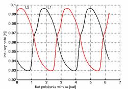 4. Zestawienie i przykład wyników. Przykładowe wyniki obliczeń programu FLUX D.