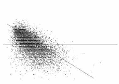 5,7 ± 4,1 6,0 ± 4,2 przy kwalifikacji (%) 9,05±1,63 9,08±1,59 Średnie stężenie glukozy na początku badania DCCT [mmol/l] 12,8± 4,4 13,0± 4,6 HGI, większe w grupie pośredniej i największe w grupie