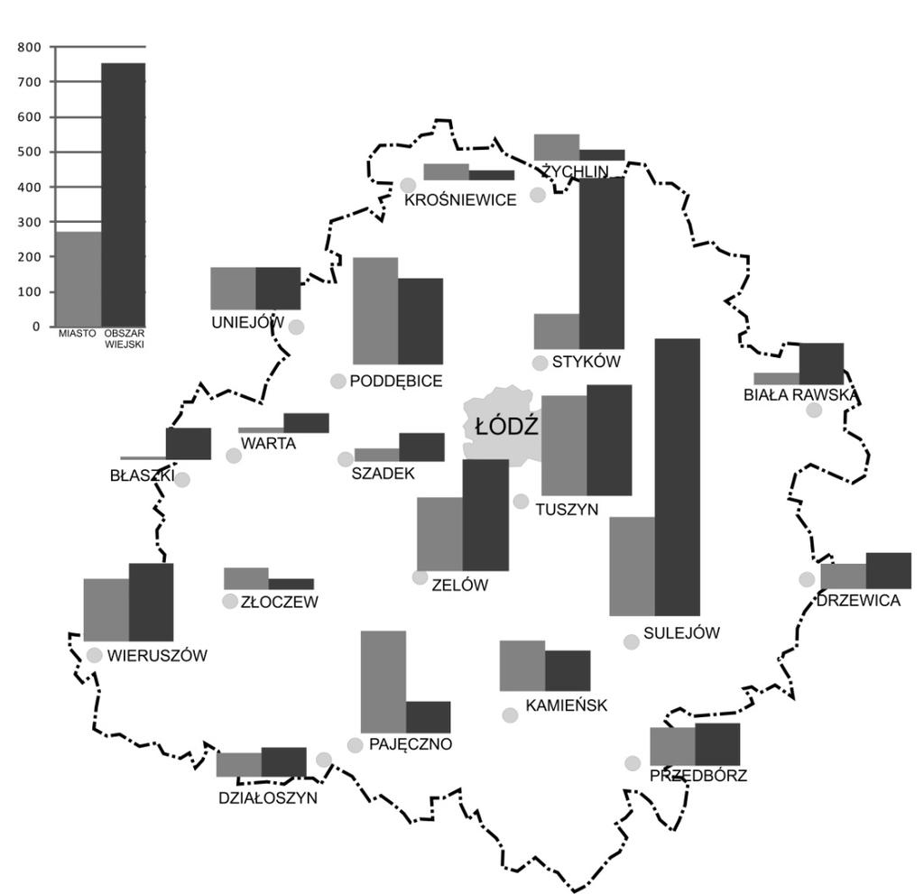 156 Katarzyna Milewska-Osiecka Rys. 4. Liczba mieszkań oddanych do użytkowania w latach 2002-2013 Źródło: Na podstawie danych GU. Tabela 2.
