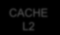 CACHE L2