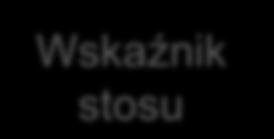 Stos Stos jest rodzajem pamięci (buforem) typu LIFO (ang. Last In First Out). Stos ma stały wymiar i położenie w pamięci.