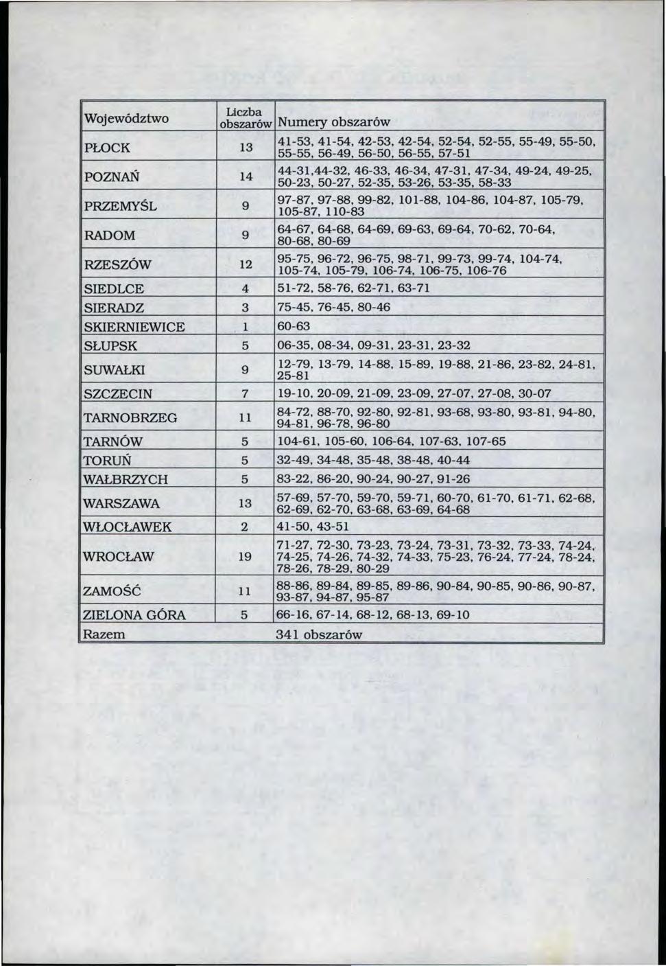 Województwo PŁOCK 13 POZNAŃ 14 PRZEMYŚL 9 RADOM 9 RZESZÓW 12 Liczba obszarów Numery obszarów 41-53, 41-54, 42-53, 42-54, 52-54.