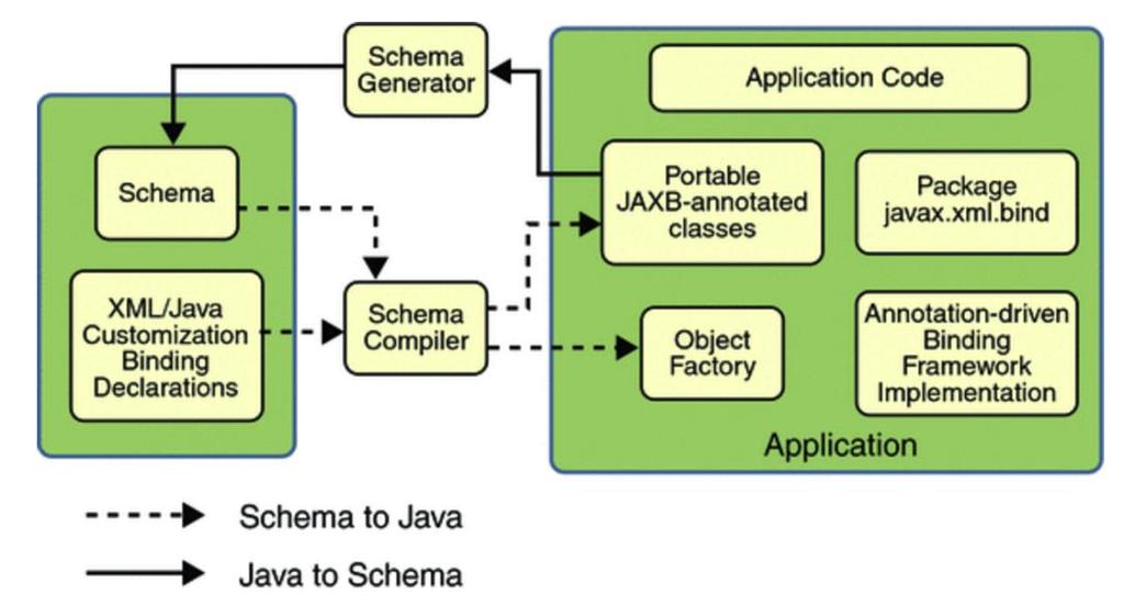 JAXB