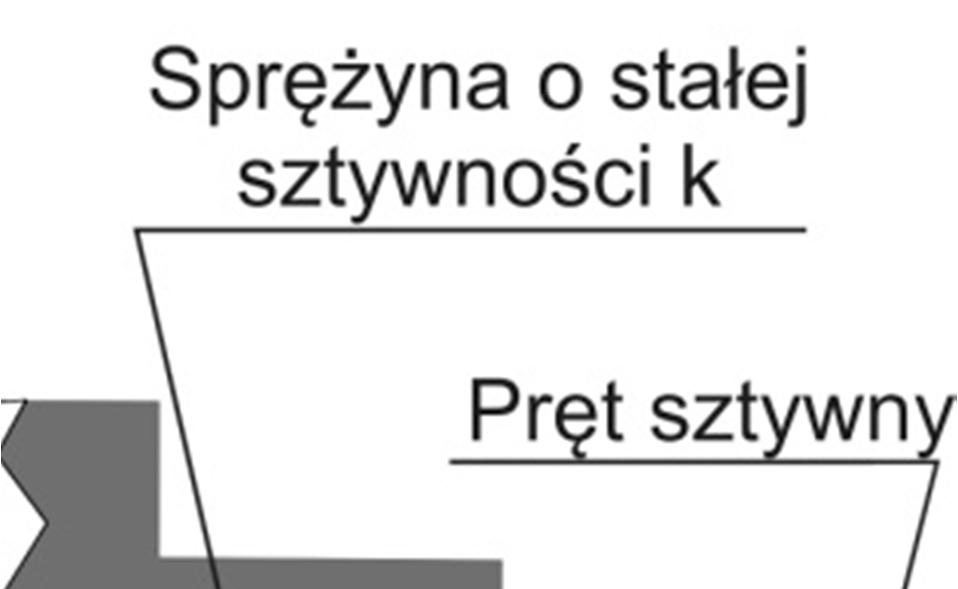 MODELOWANIE I DOBÓR SZTYWNOŚCI UKŁADU AKTYWNEJ ELIMINACJI DRGAŃ a) b) Rys. 3.