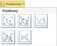 Podstawowe typy wykresów Warstwowe