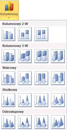 Podstawowe typy wykresów Kolumnowe Kolumnowy 2-W 3 typy Kolumnowy 3-W