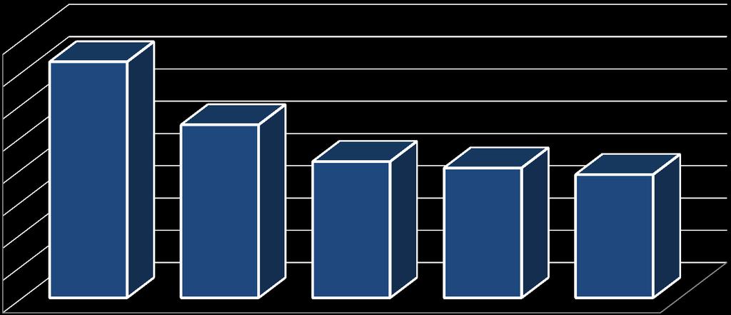 Koszty Produkcja Produkcja Razem e.g. produkt 1 e.g. produkt 2 Przedpłata (%) Jedn. Rok 1 Rok 2 Rok 3 Rok 4 Zamówione półprodukty szt. 244 328 335 297 368 826 45 79 446 28 Produkcja szt.