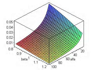 6 M. Kamiński Rys. 4. Pochodna cząstkowa słabszego Fig. 4. Partial derivatives of Rys. 5. Pochodna cząstkowa materiału słabszego Fig. 5. Partial derivatives of względem modułu Younga materiału w.r.t. matrix Young modulus względem współczynnika Poissona w.