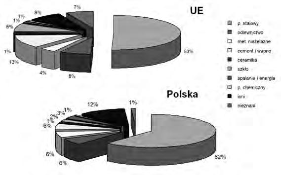 Wielkość eksportu wzrosła w latach 2004 2011 o ponad 130% i utrzymuje się na zbliżonym poziomie, przekraczając blisko dwukrotnie import (Rys. 6).