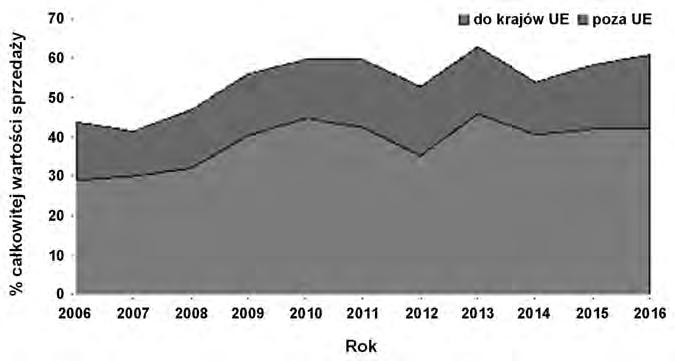Przemysł materiałów ogniotrwałych w Polsce i w Unii Europejskiej szanse i zagrożenia Rys. 10. Import materiałów ogniotrwałych z Chin do krajów UE. Fig. 10. Import of refractory materials from China to EU countries.