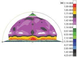 Analysis of Influence of the Shape of Protective Structures on Their Energy-Absorbing Capabilities Rys. 16. Deformacje struktury w kszta cie pó sfery Fig. 16. Deformation of the hemisphere-shaped structure Rys.