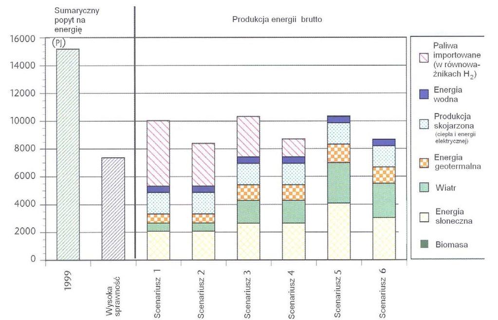 Japońska wizja czystej energii - projekt Japonia bogata w energię Autor: prof. dr hab. inż.