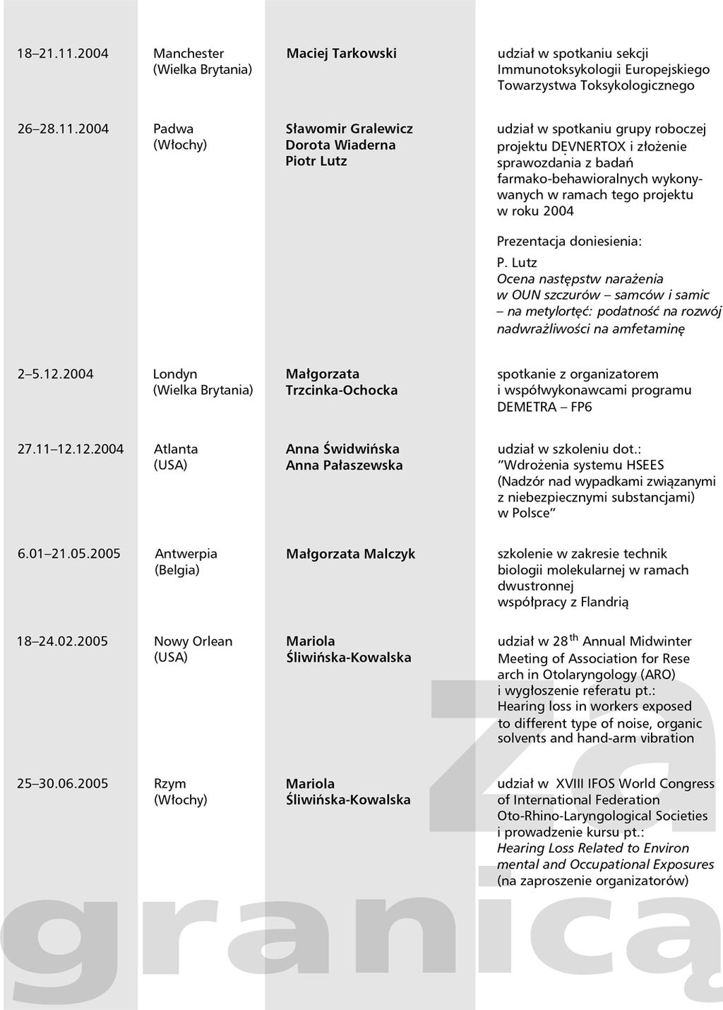 28 opracowanie: mgr Ida Kuśmierczyk (Dział