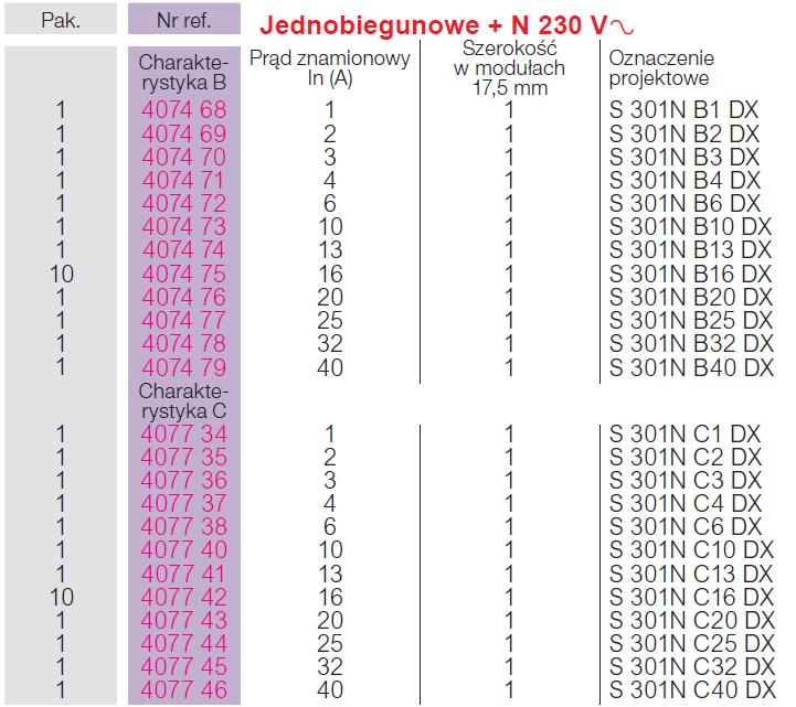 Wyłączniki nadprądowe S 300