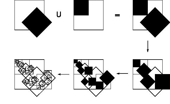 Ogólniejszy generator fraktali Diagram
