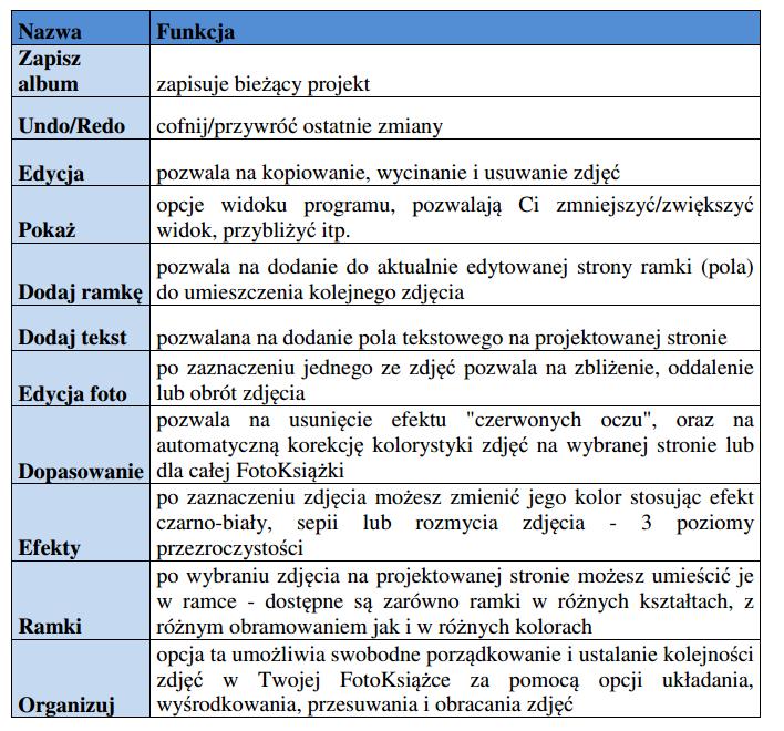 7. Aby wybrać pożądany układ zdjęć na stronie, wybierz odpowiedni wzorzec strony z listy po prawej stronie ekranu kreacji FotoKsiążki.